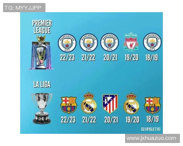 五大联赛争冠形势分析曼城巴萨力争卫冕德甲法甲冠军悬念不再